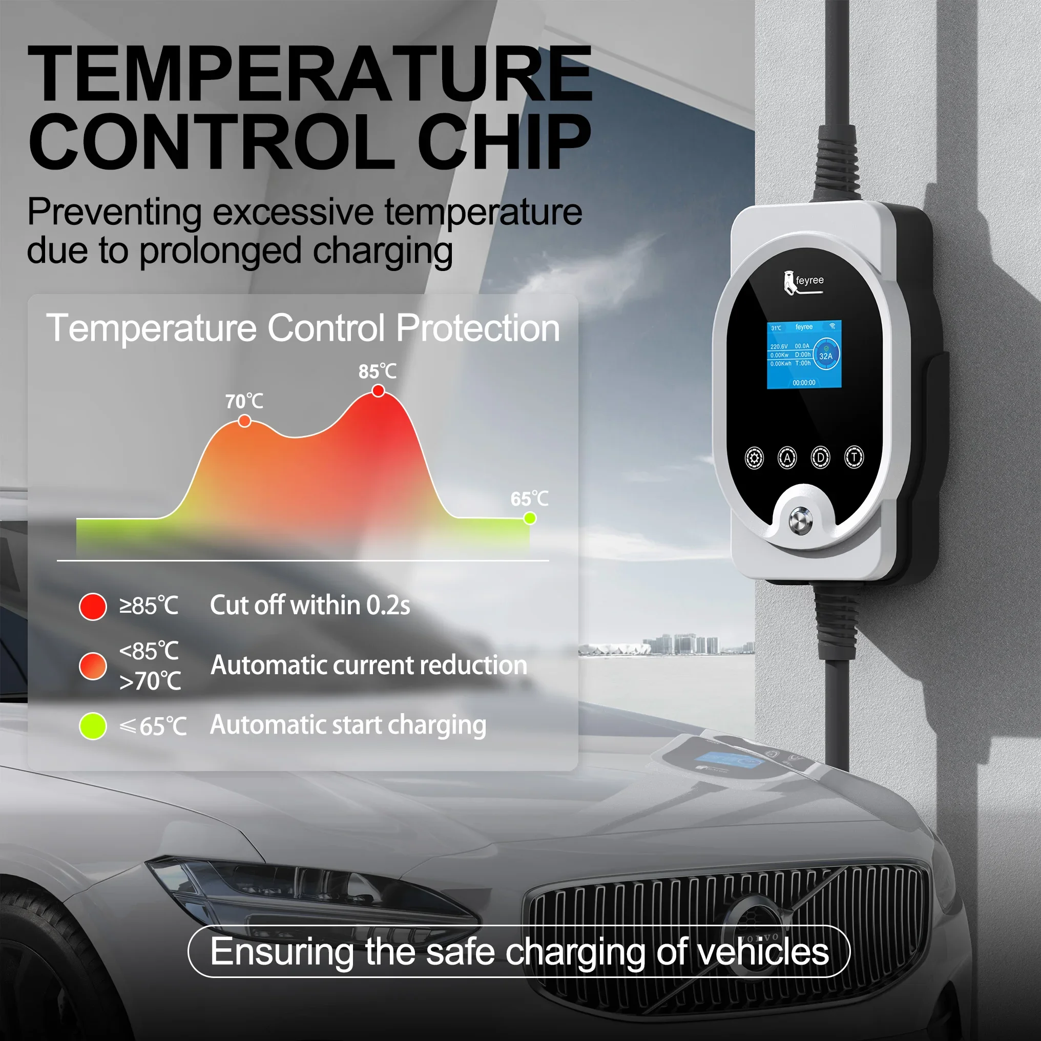 Feyree 22KW Type 2 Kabel EVSE  - Ev Charger Type 2 22Kw 32A 3 Phase recensie en prijs